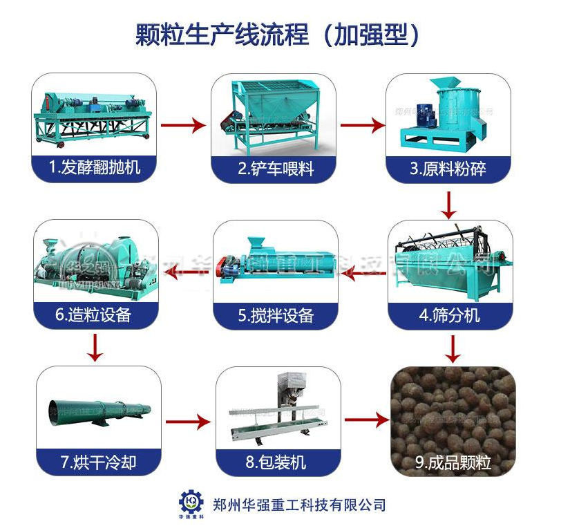 高效有機(jī)肥生產(chǎn)線：創(chuàng)新設(shè)備助力綠色農(nóng)業(yè)革命